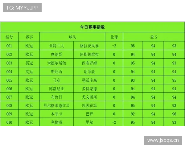 巴萨欧冠经验不足问题对球队的欧战稳定性与关键战发挥形成影响